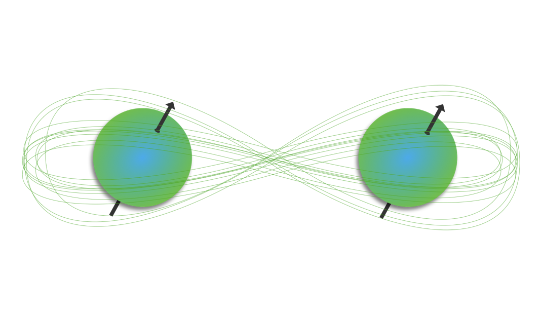 Quantum entanglement