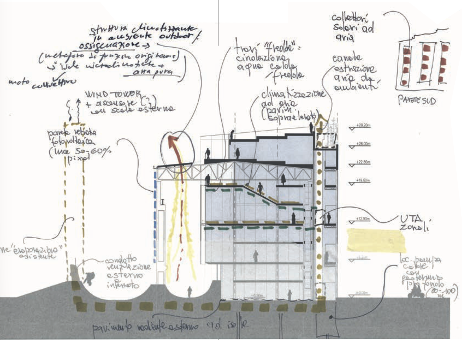 Shougang Visitor Center Project, Department of Architecture and Design, Polytechnic University of Turin